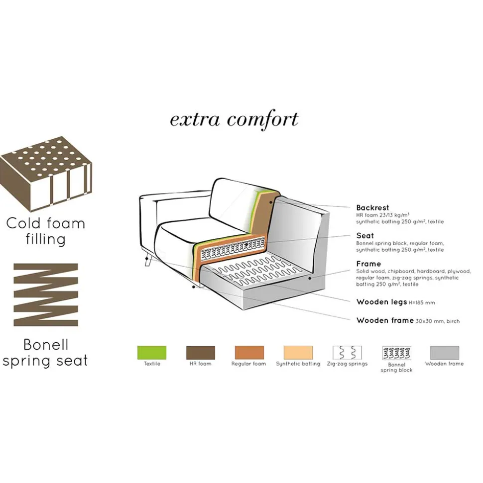 Wohnzimmer Couch Futriva